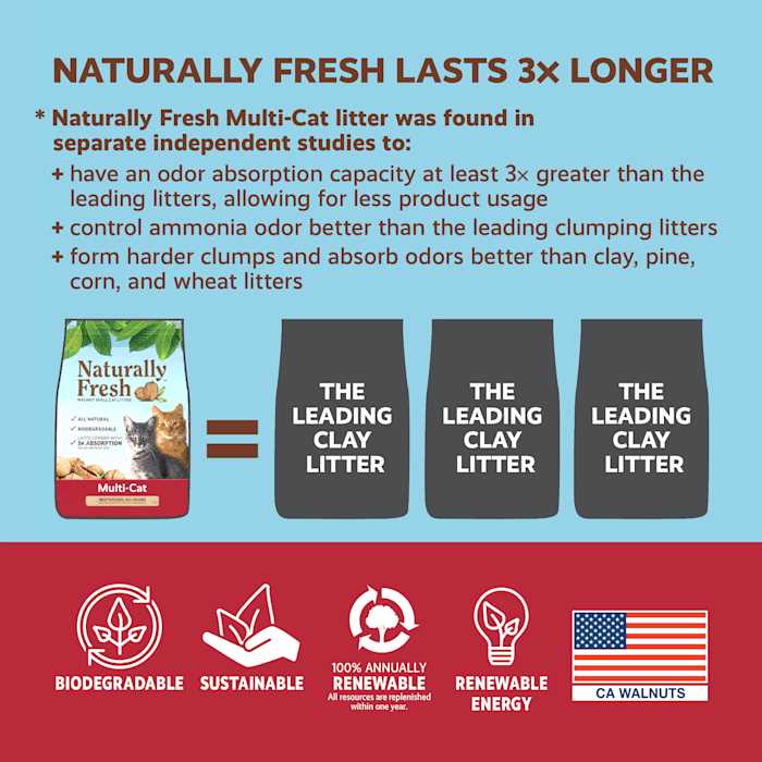 Clumping Cat Litter Y1309