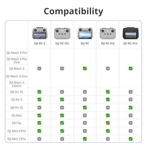 Remote Controller with 5.5-inch FHD Screen P4329