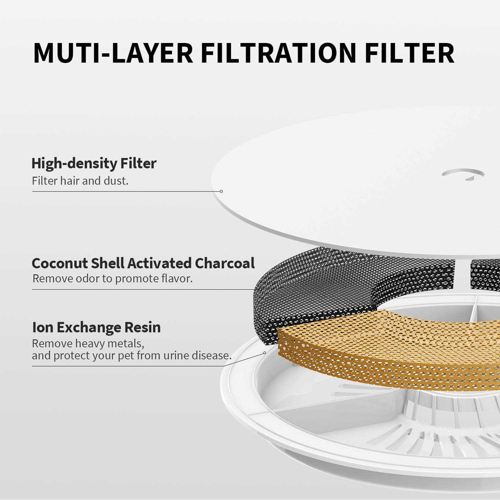 Pet Water Fountain G6979