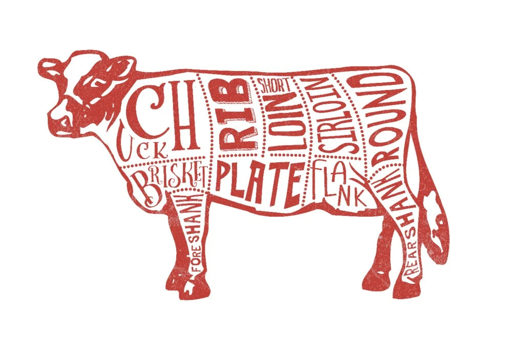 Beef Butchers Block Meat Cuts 24x36 Giclee Art Print U4508