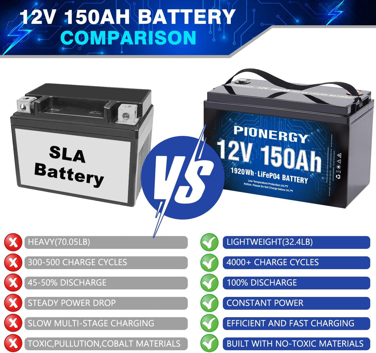 12V 150Ah LiFePO4 Lithium Battery with 100A BMS M1648