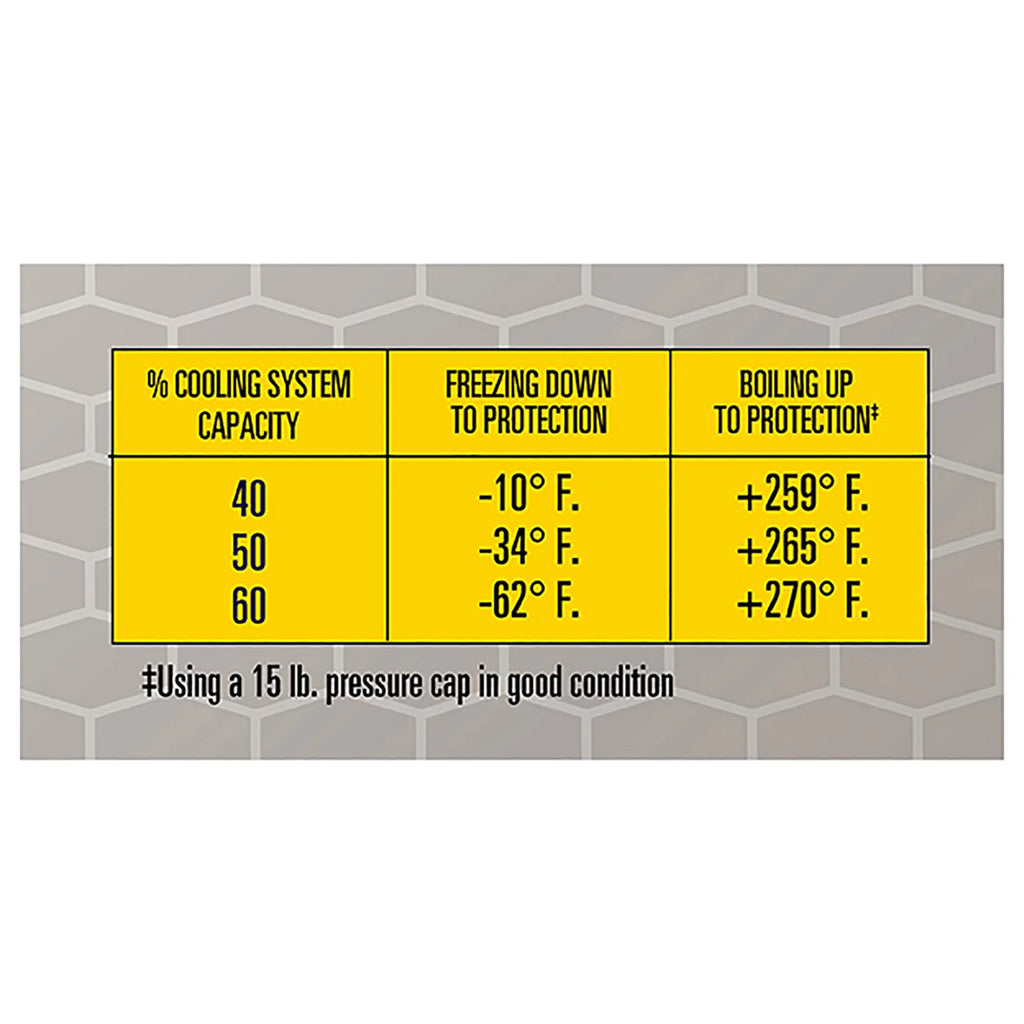 Extended Life Concentrate Antifreeze/Coolant, 1 Gal W729