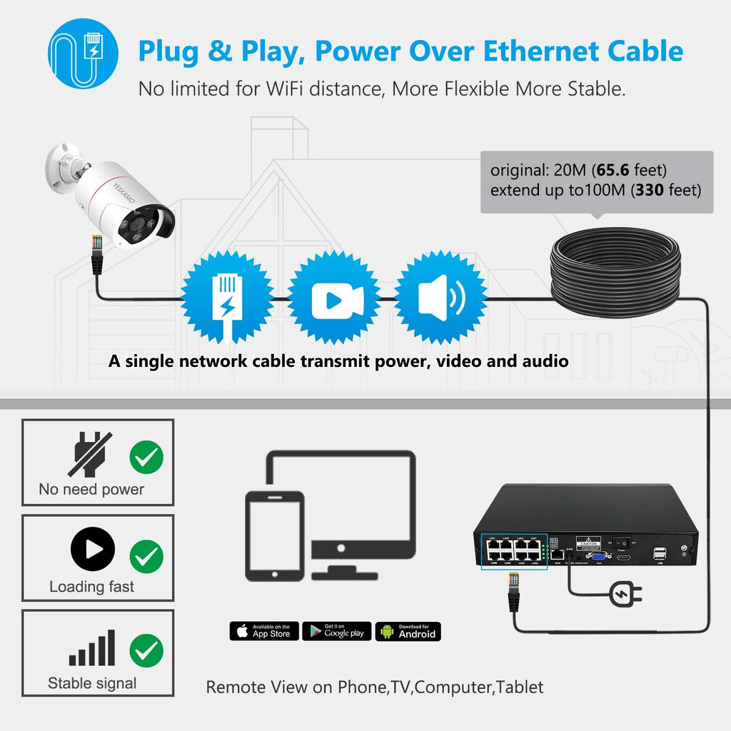 5MP PoE Security Camera System with 8CH NVR and 2TB Hard Drive K955