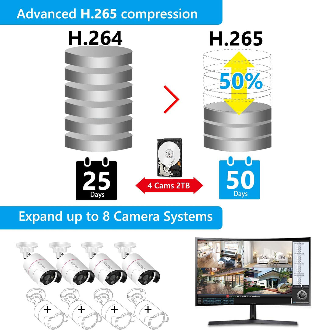 5MP PoE Security Camera System with 8CH NVR and 2TB Hard Drive K955
