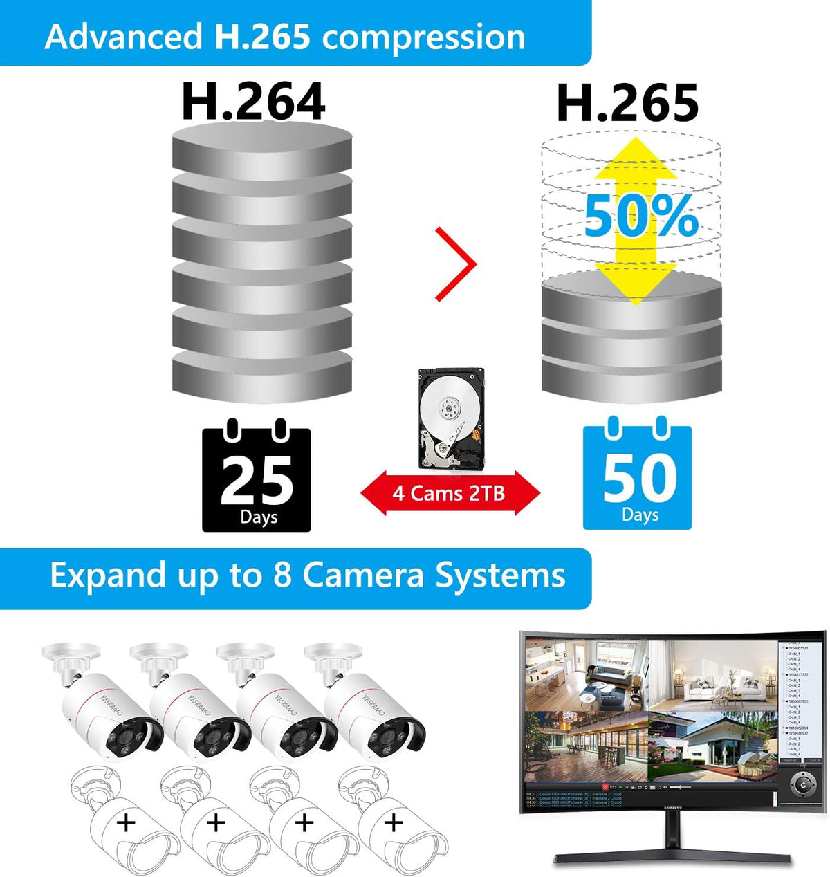 5MP PoE Security Camera System with 8CH NVR and 2TB Hard Drive K955
