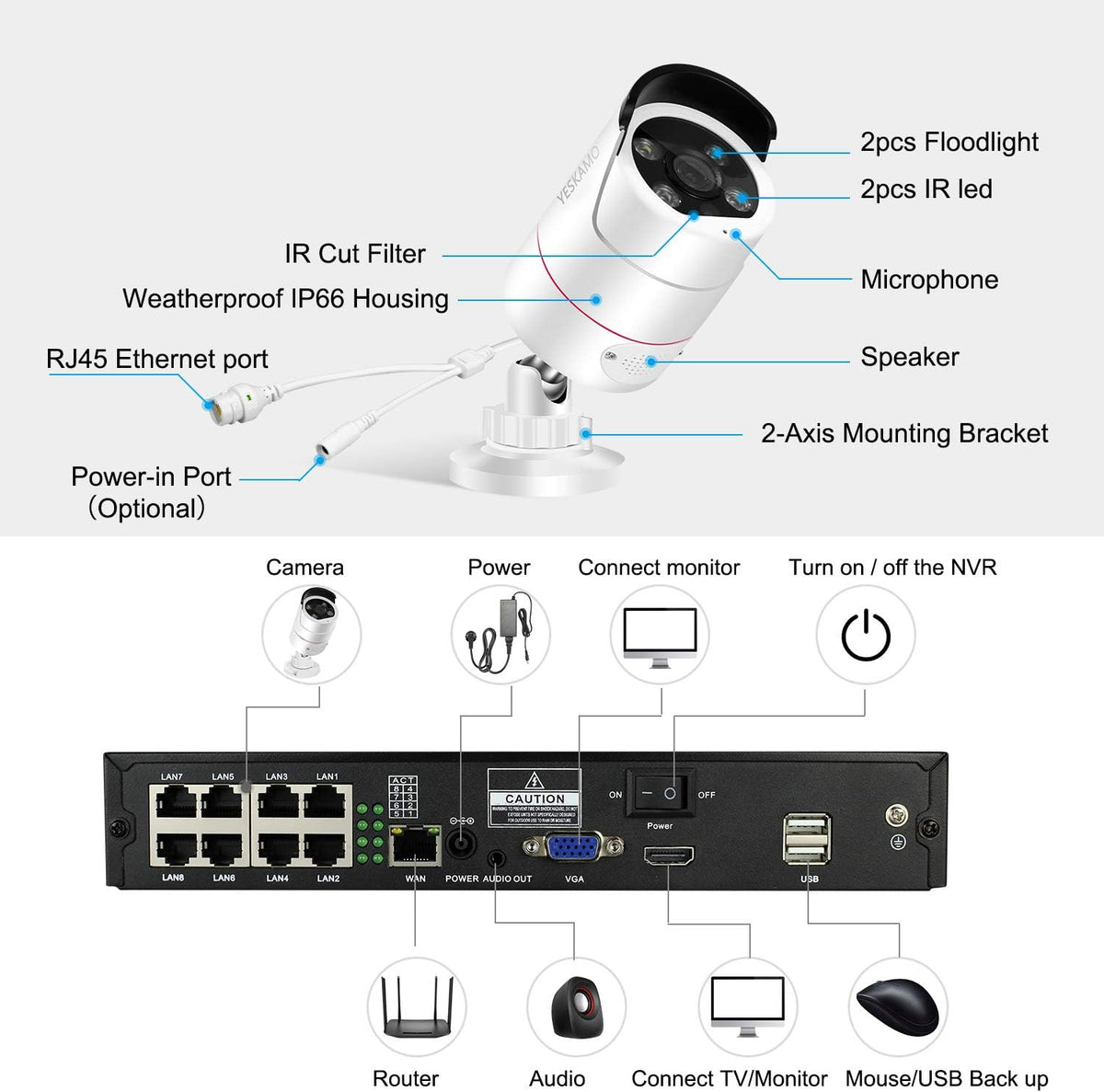 5MP PoE Security Camera System with 8CH NVR and 2TB Hard Drive K955